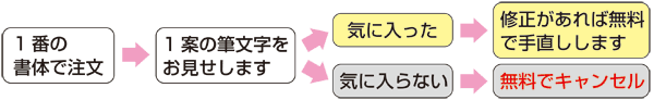 説明図