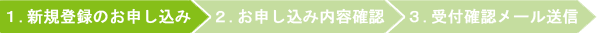 1.新規登録のお申し込み